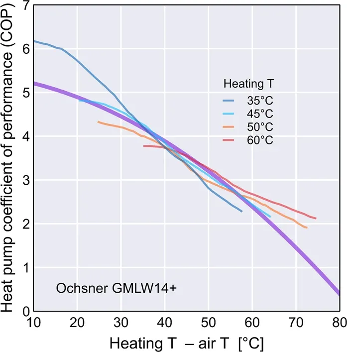 The Cold Snap Collapse: Why Heat Pump Homes Are Failing Their Owners on the Coldest Winter Nights
